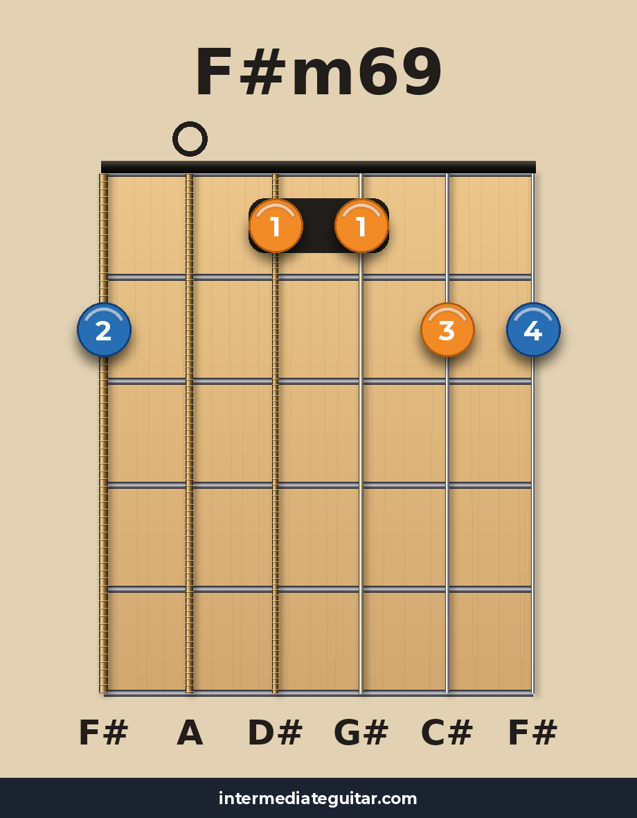 F#m69 guitar chord diagram