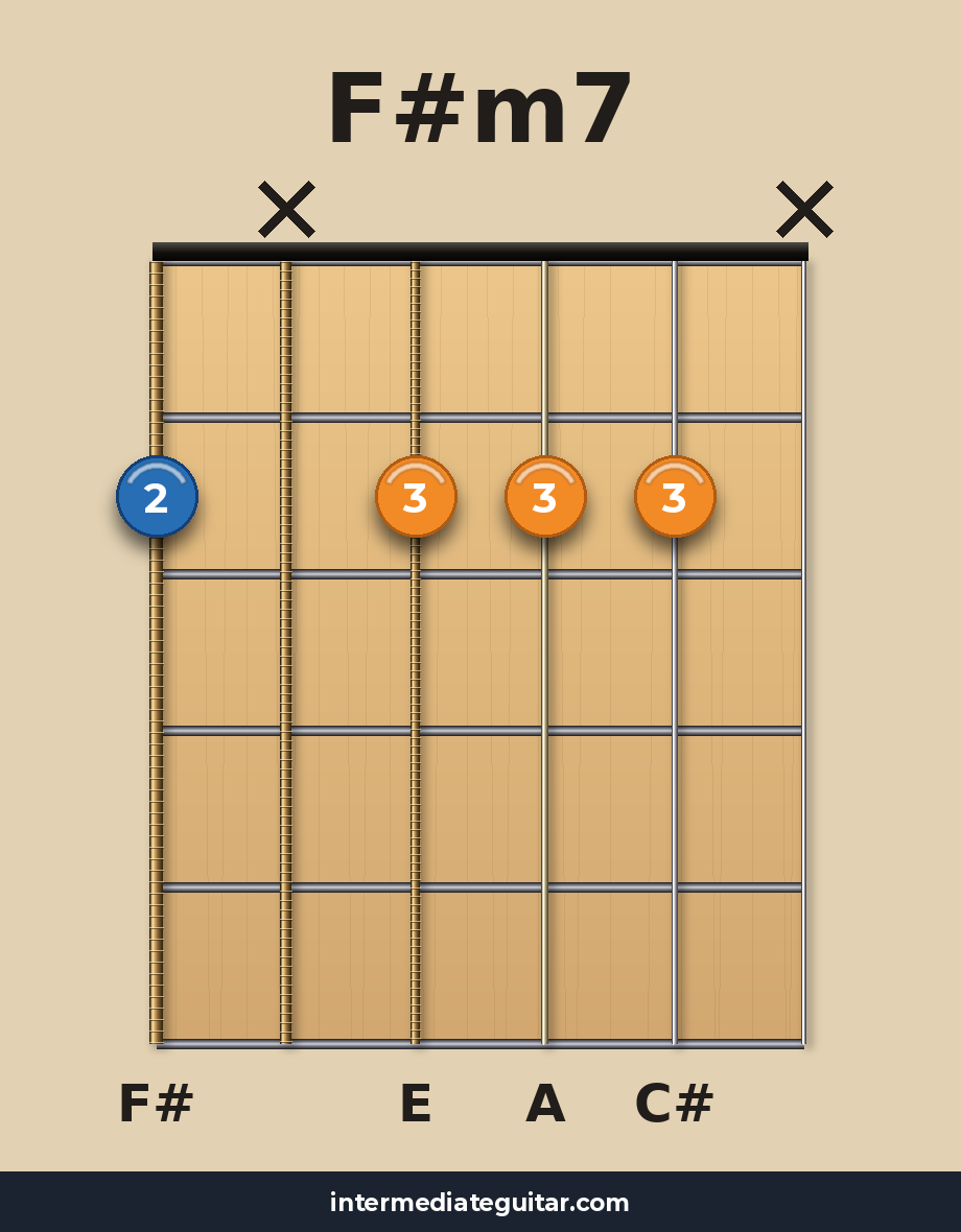 F#m7 guitar chord diagram