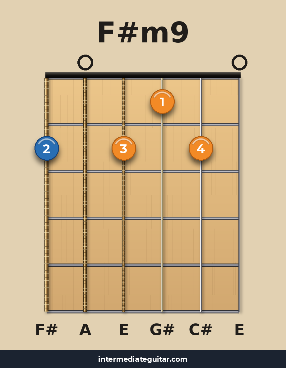 F#m9 guitar chord diagram