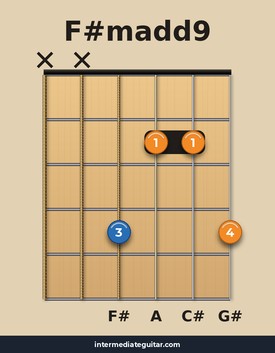 F#madd9 guitar chord diagram