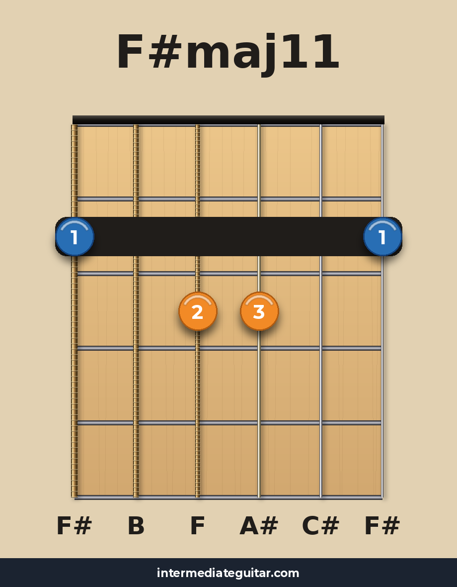 F#maj11 guitar chord diagram