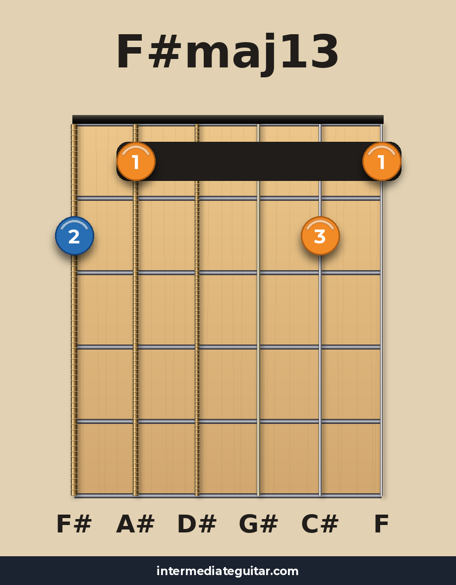 F#maj13 guitar chord diagram