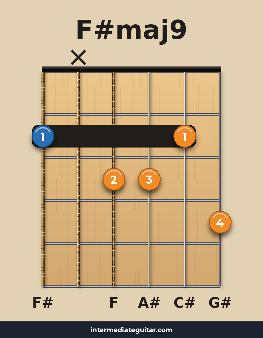 F#maj9 guitar chord diagram