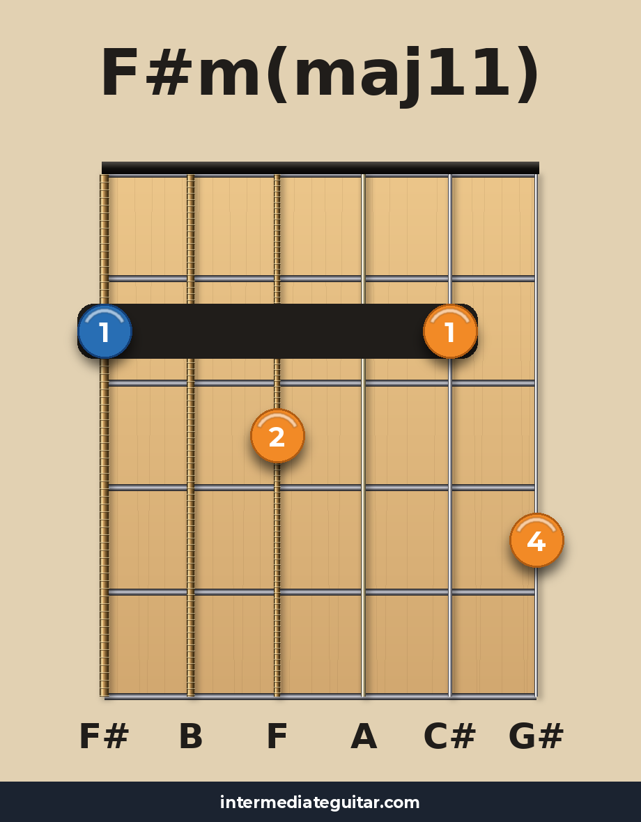 F#m(maj11) guitar chord diagram