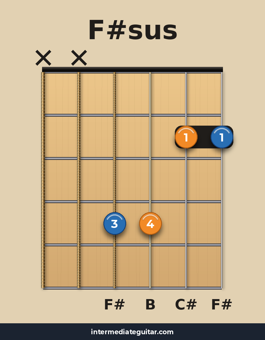 F#sus guitar chord diagram