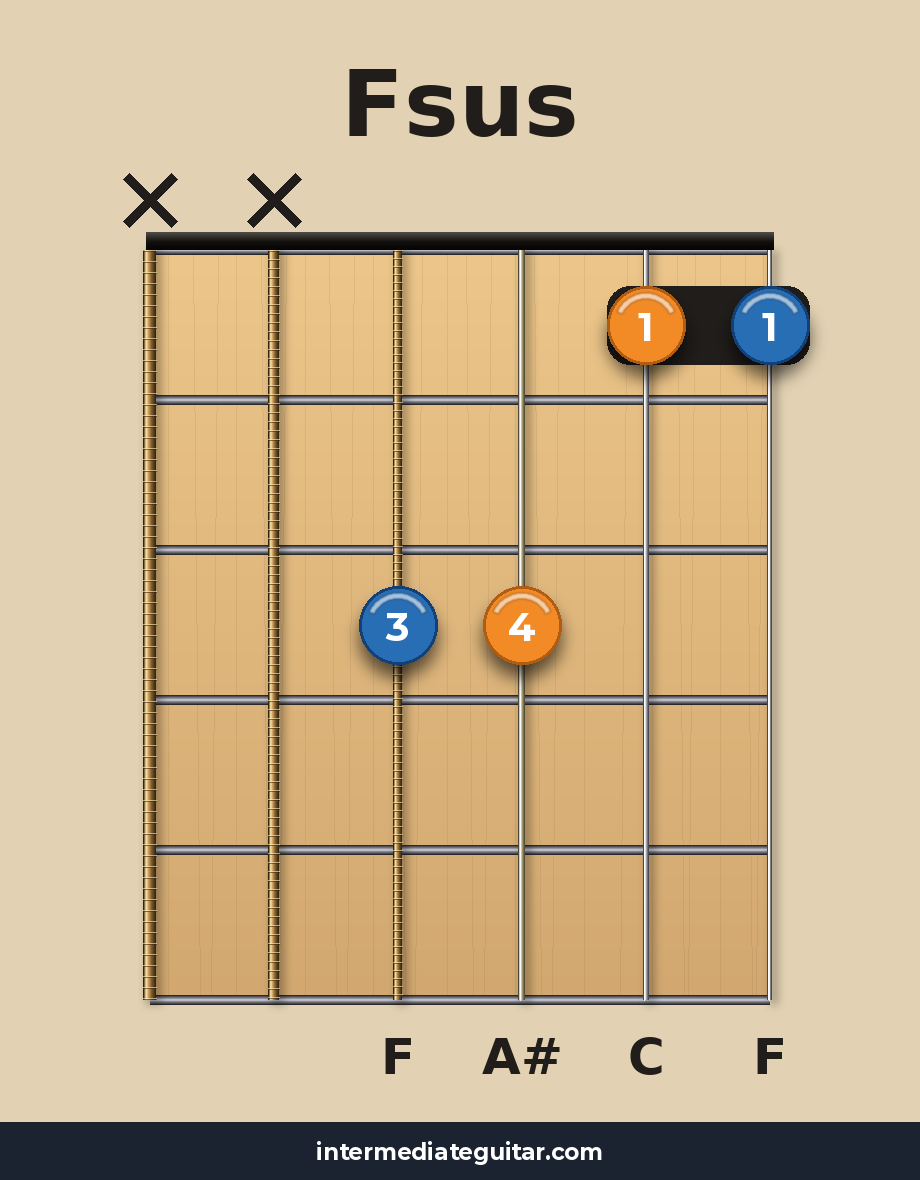 Fsus guitar chord diagram