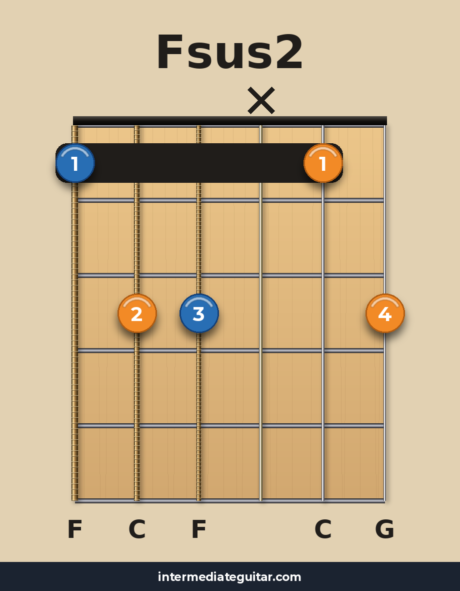Fsus2 guitar chord diagram