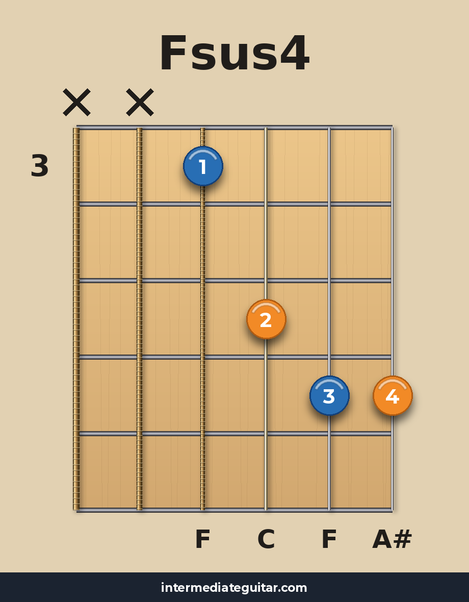 Fsus4 guitar chord diagram