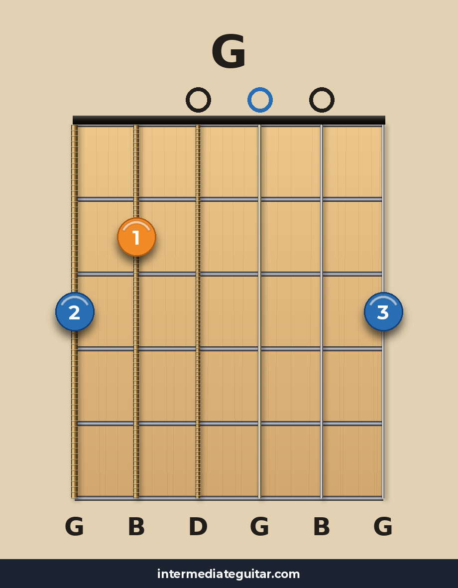 G chord diagram