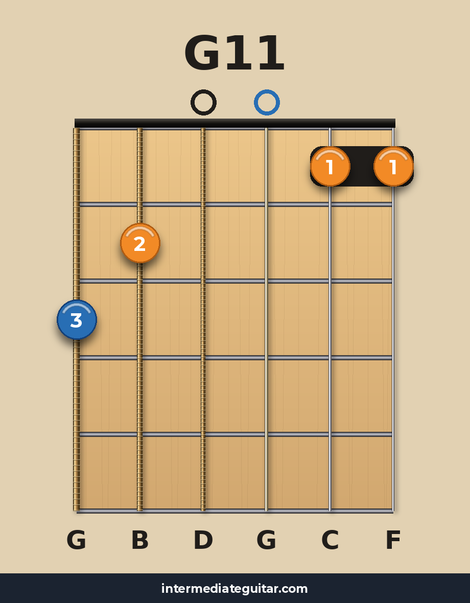 G11 guitar chord diagram