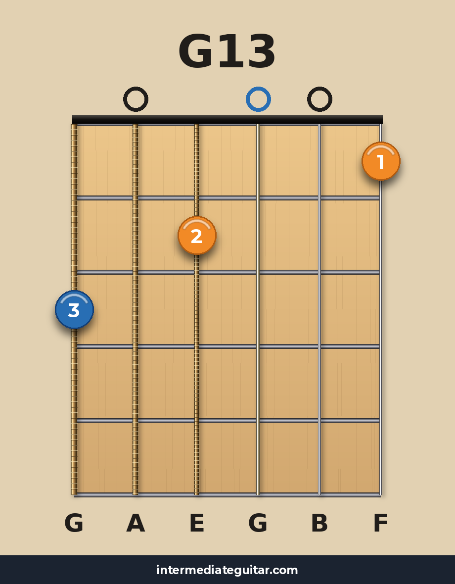 G13 guitar chord diagram