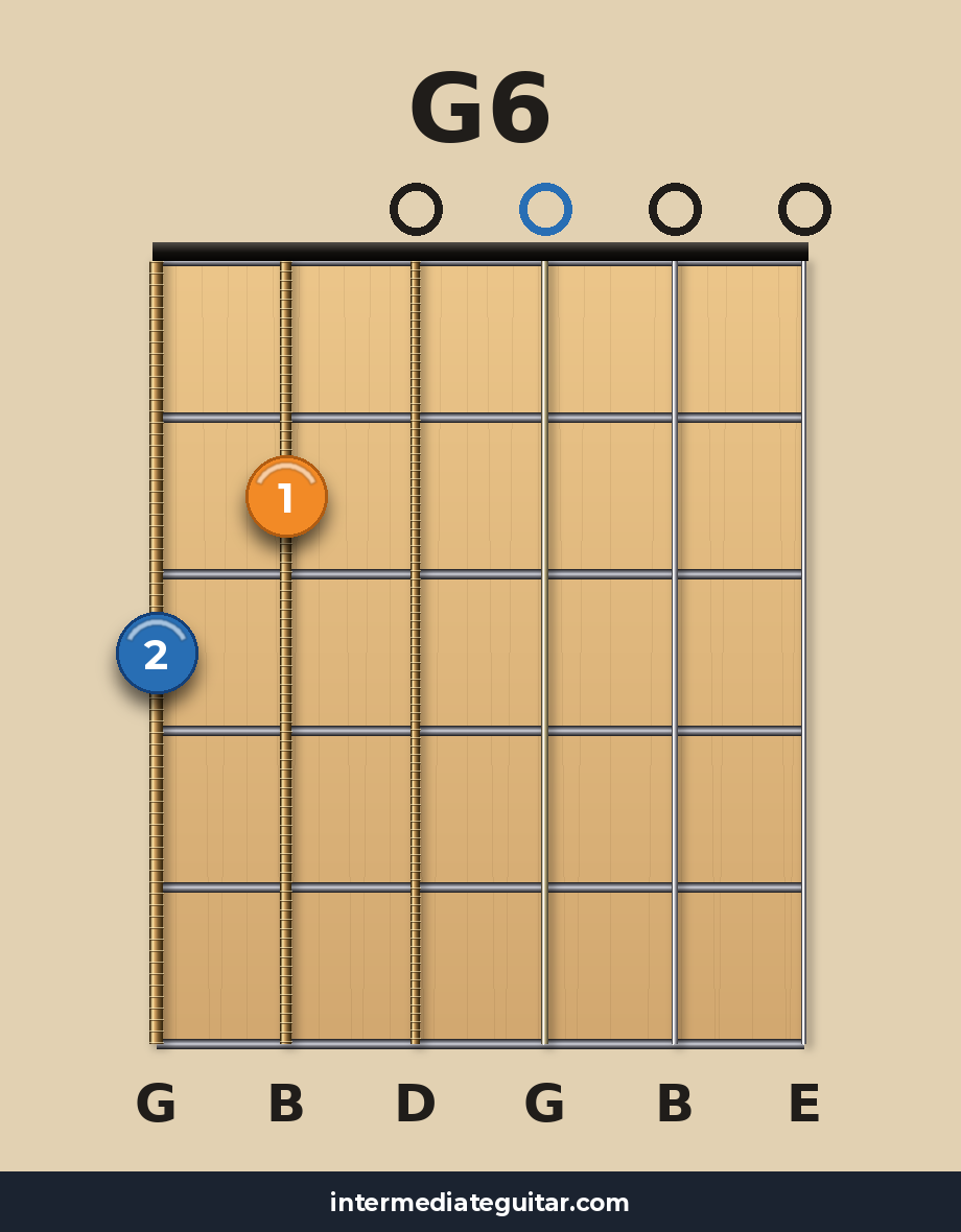 G6 guitar chord diagram