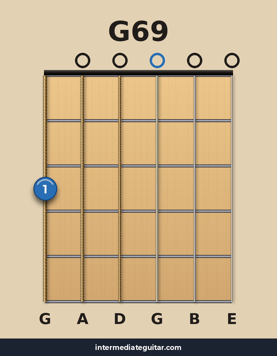 G69 guitar chord diagram