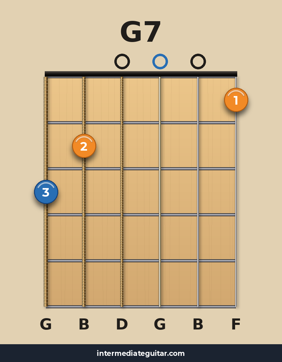 G7 guitar chord diagram