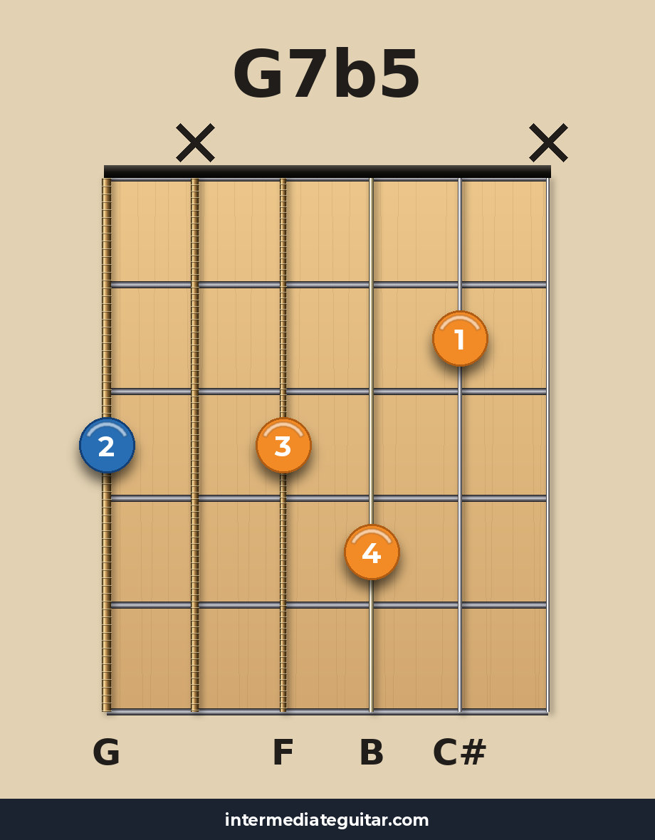 G7b5 guitar chord diagram
