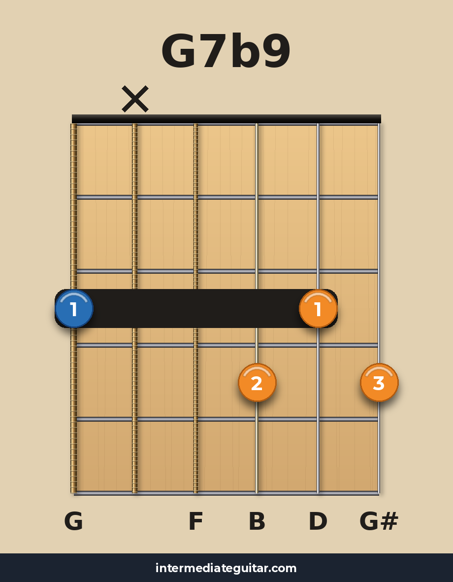 G7b9 guitar chord diagram