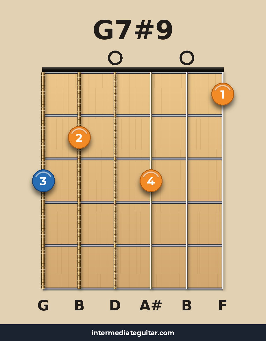 G7#9 guitar chord diagram