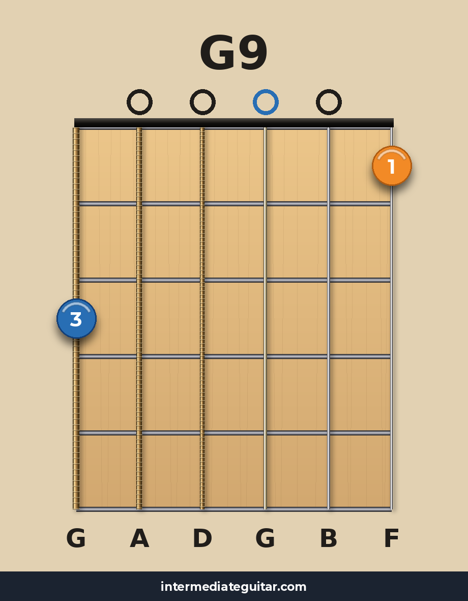 G9 guitar chord diagram