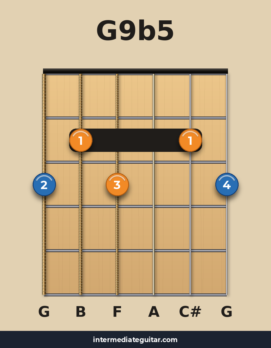 G9b5 guitar chord diagram