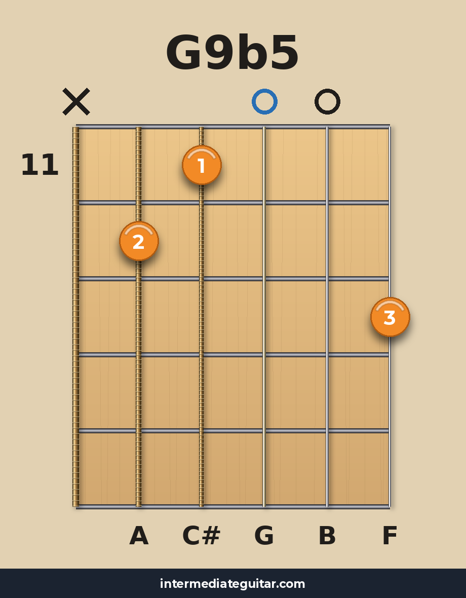 G9b5 voicing 3