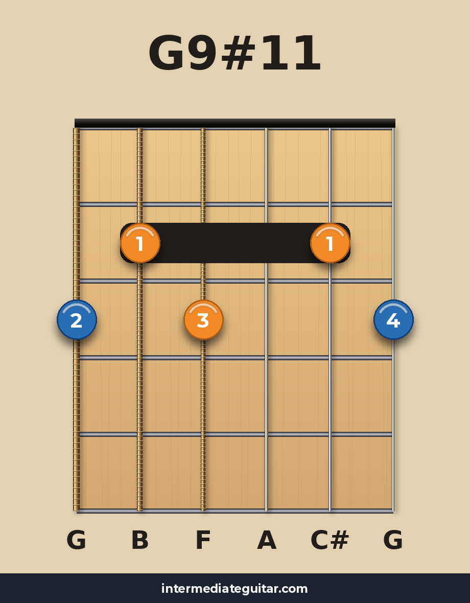 G9#11 guitar chord diagram