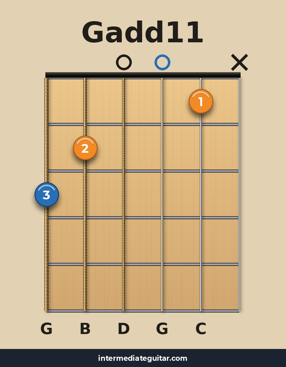 Gadd11 guitar chord diagram