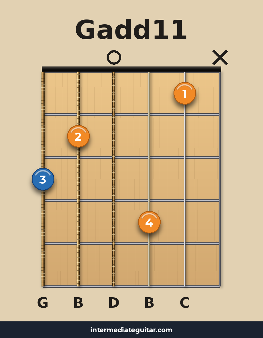 Gadd11 voicing 3
