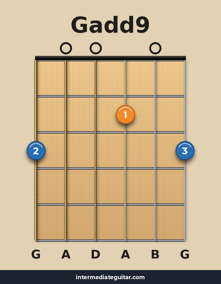 Gadd9 guitar chord diagram