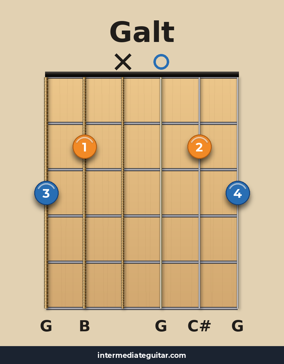 Galt guitar chord diagram