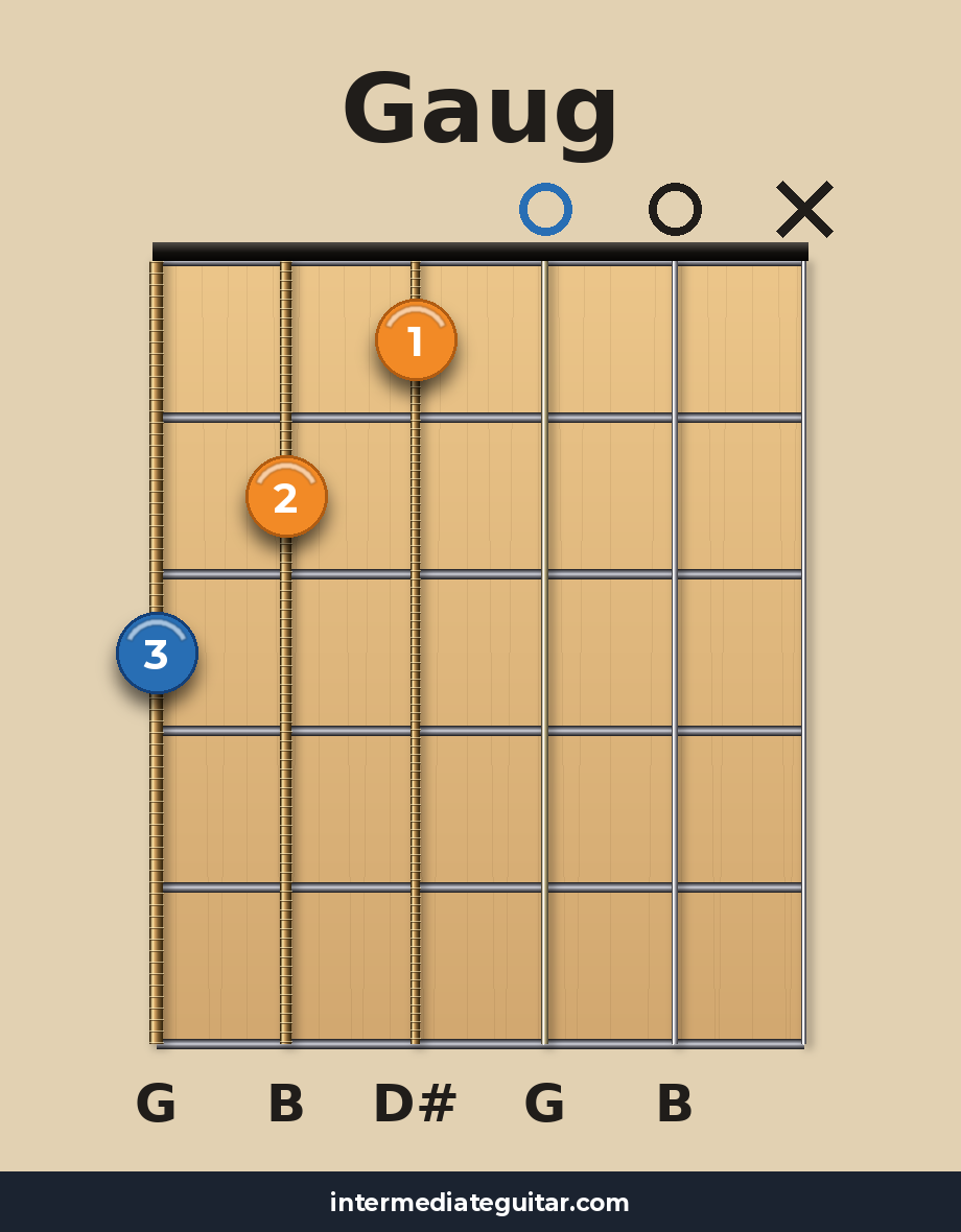 Gaug guitar chord diagram
