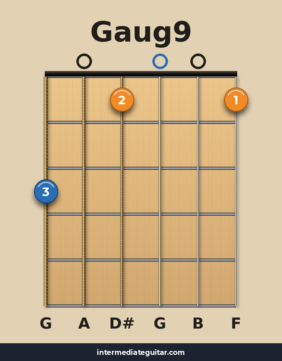 Gaug9 guitar chord diagram