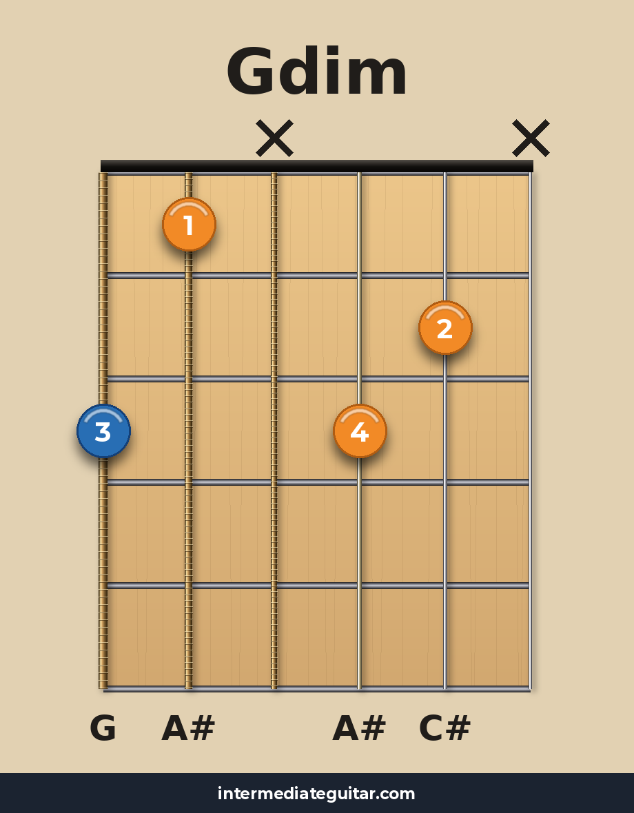 Gdim guitar chord diagram