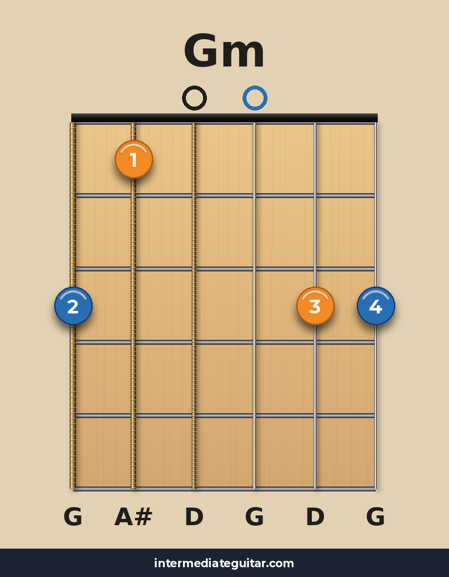 Gm guitar chord diagram
