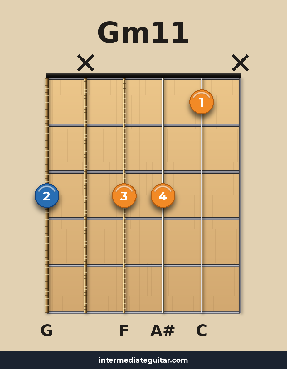 Gm11 guitar chord diagram