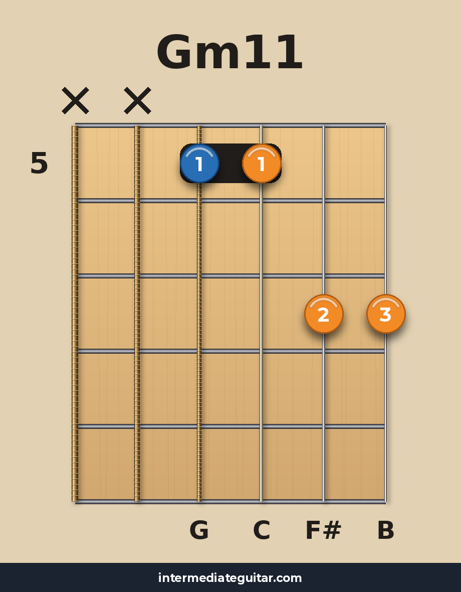 Gm11 voicing 3
