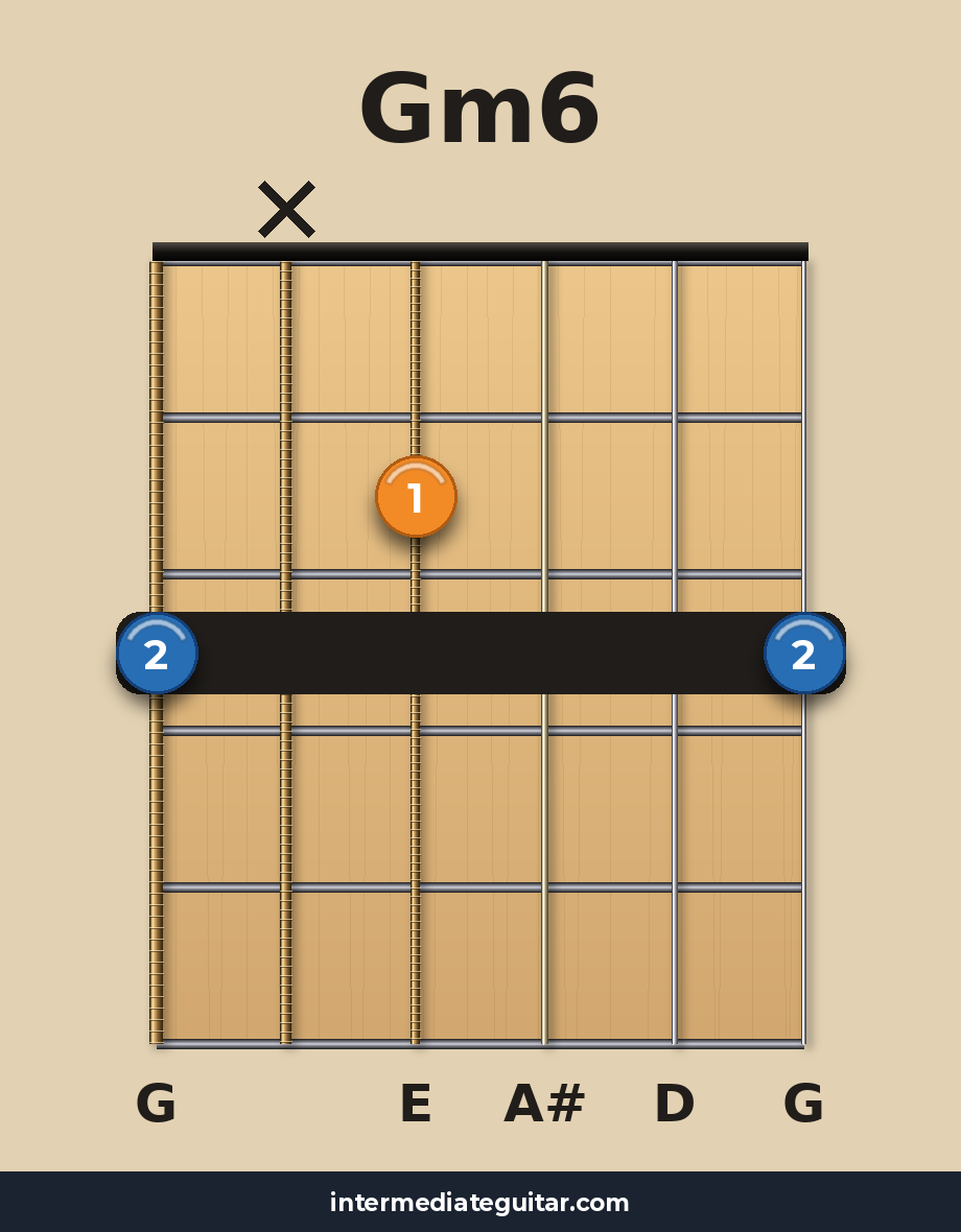 Gm6 guitar chord diagram