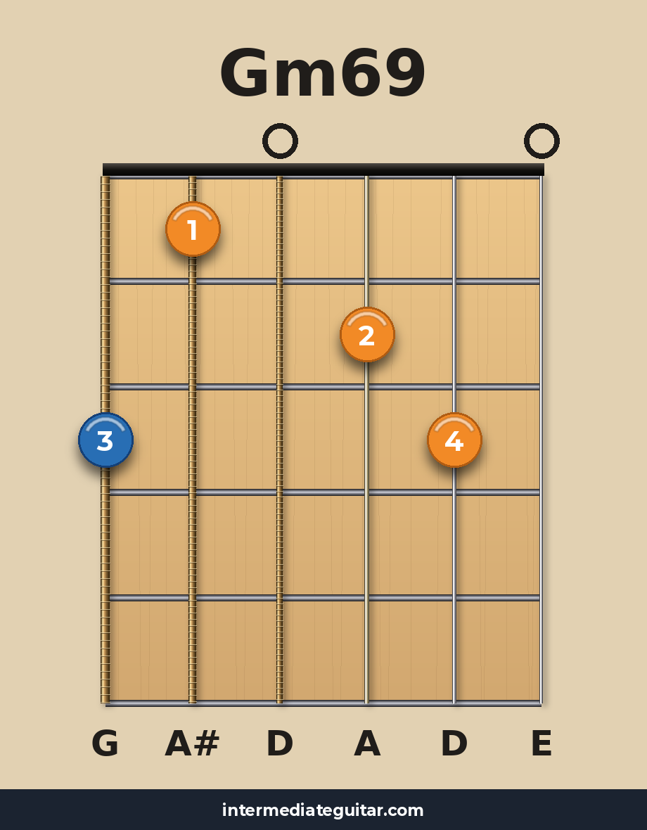 Gm69 guitar chord diagram