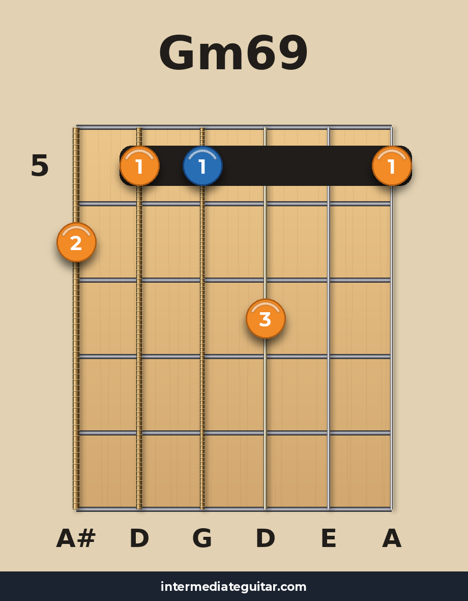 Gm69 voicing 3