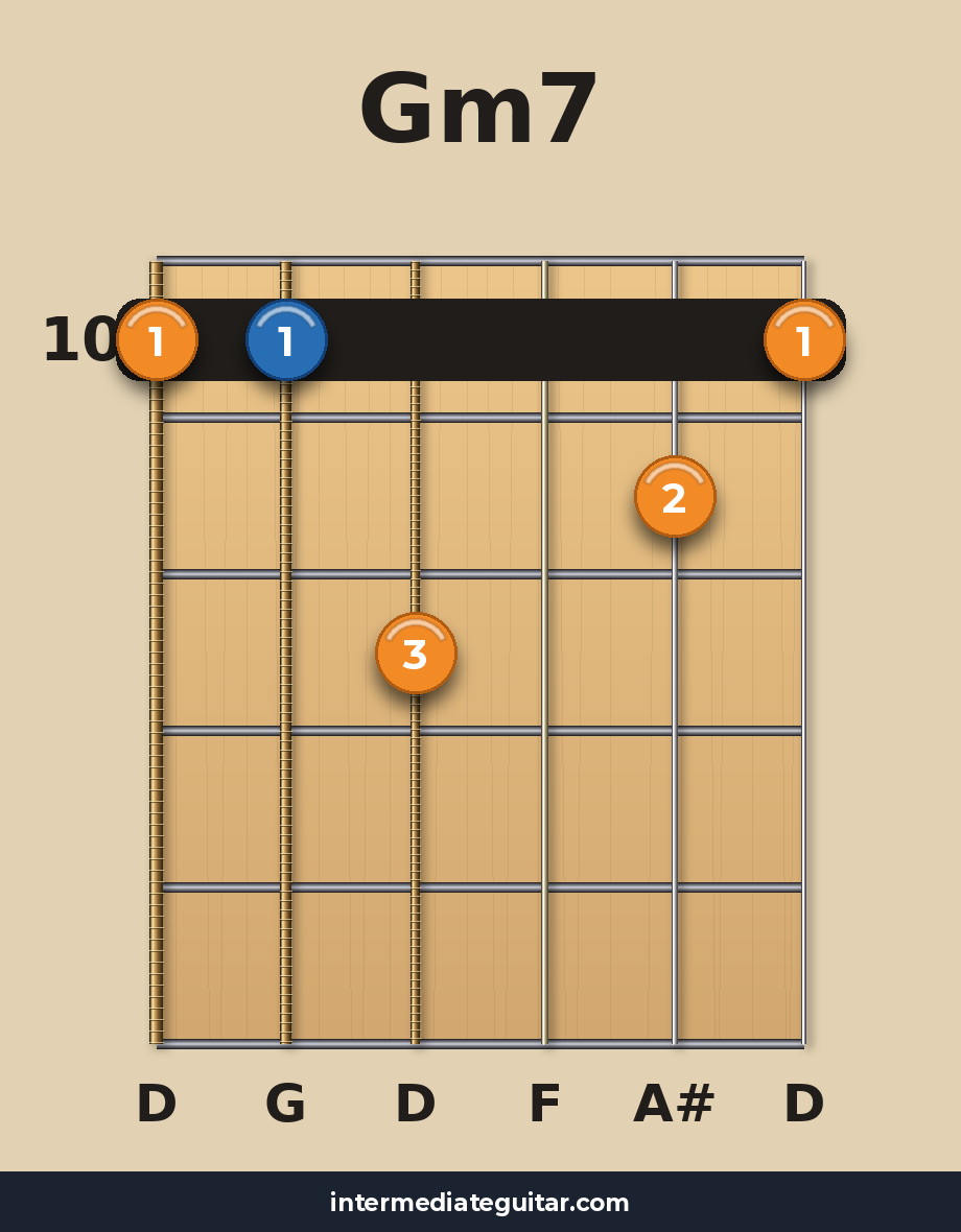 Gm7 voicing 5