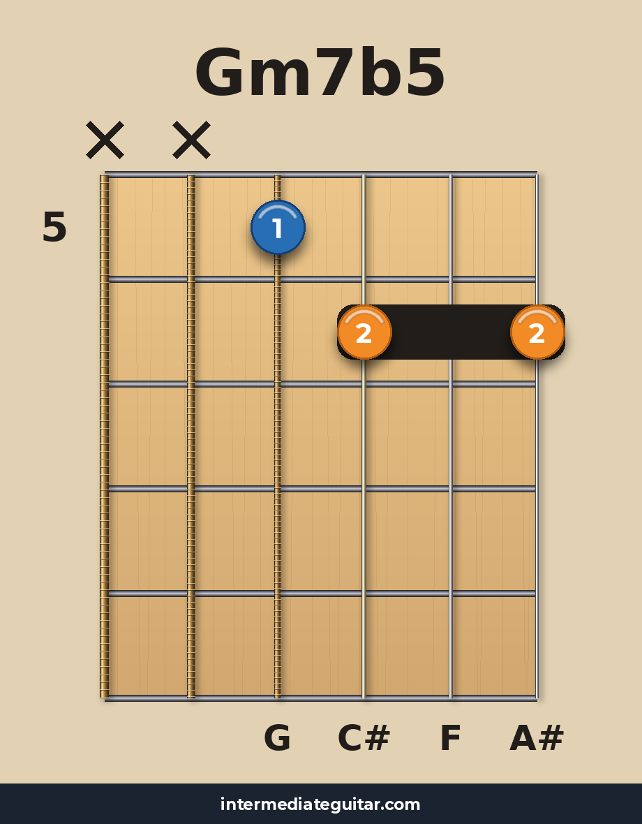 Gm7b5 voicing 3