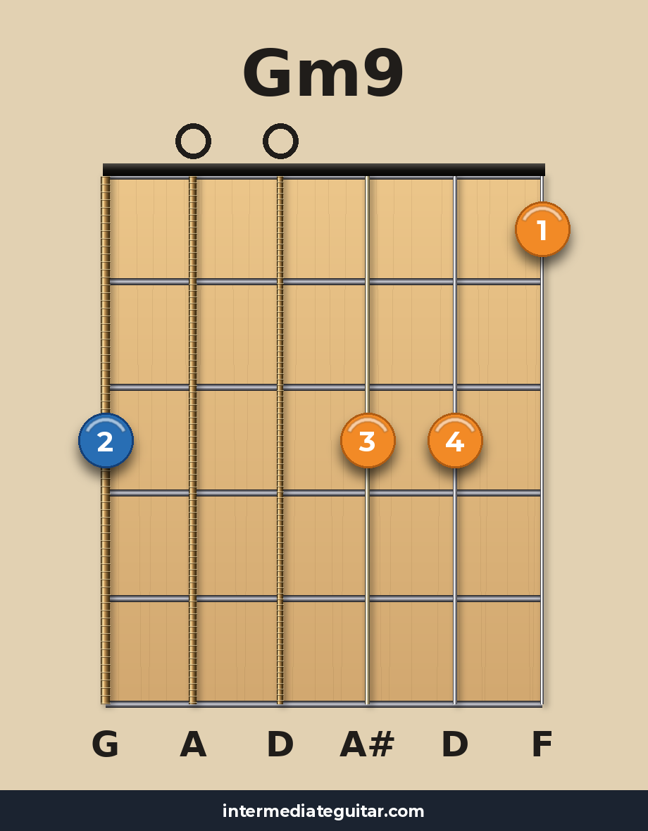 Gm9 guitar chord diagram