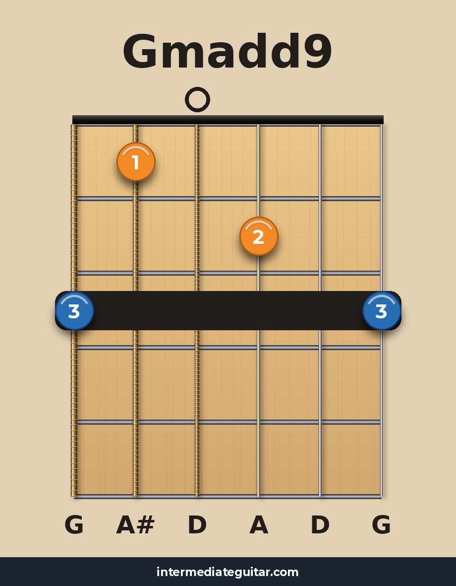 Gmadd9 guitar chord diagram