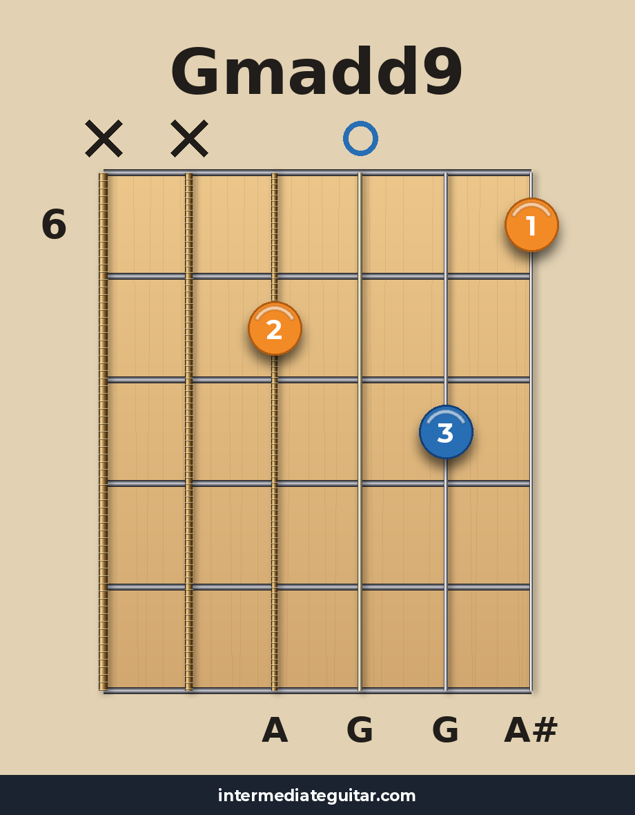 Gmadd9 voicing 2