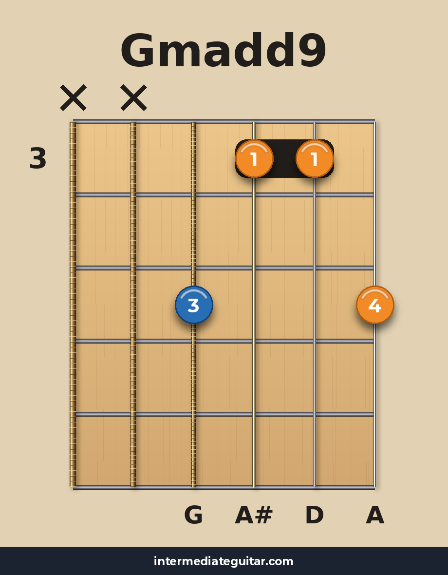 Gmadd9 voicing 3