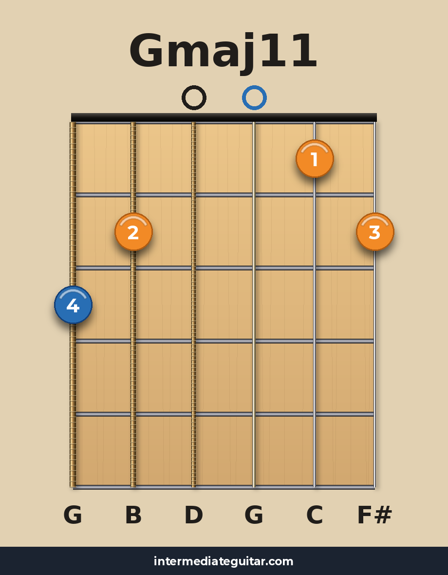 Gmaj11 guitar chord diagram