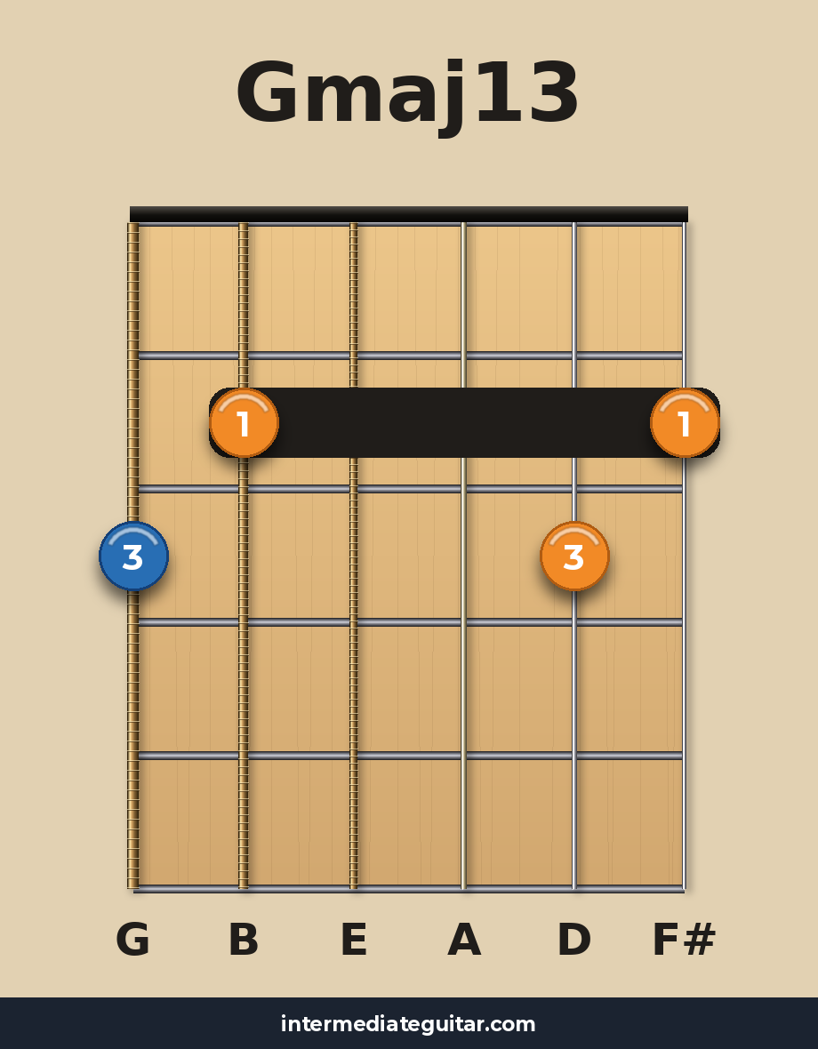 Gmaj13 guitar chord diagram