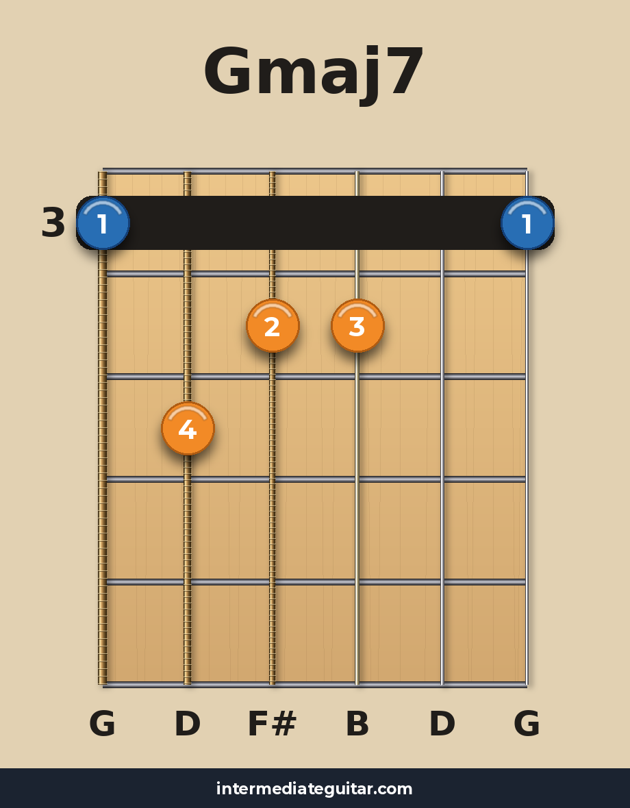 Gmaj7 voicing 2