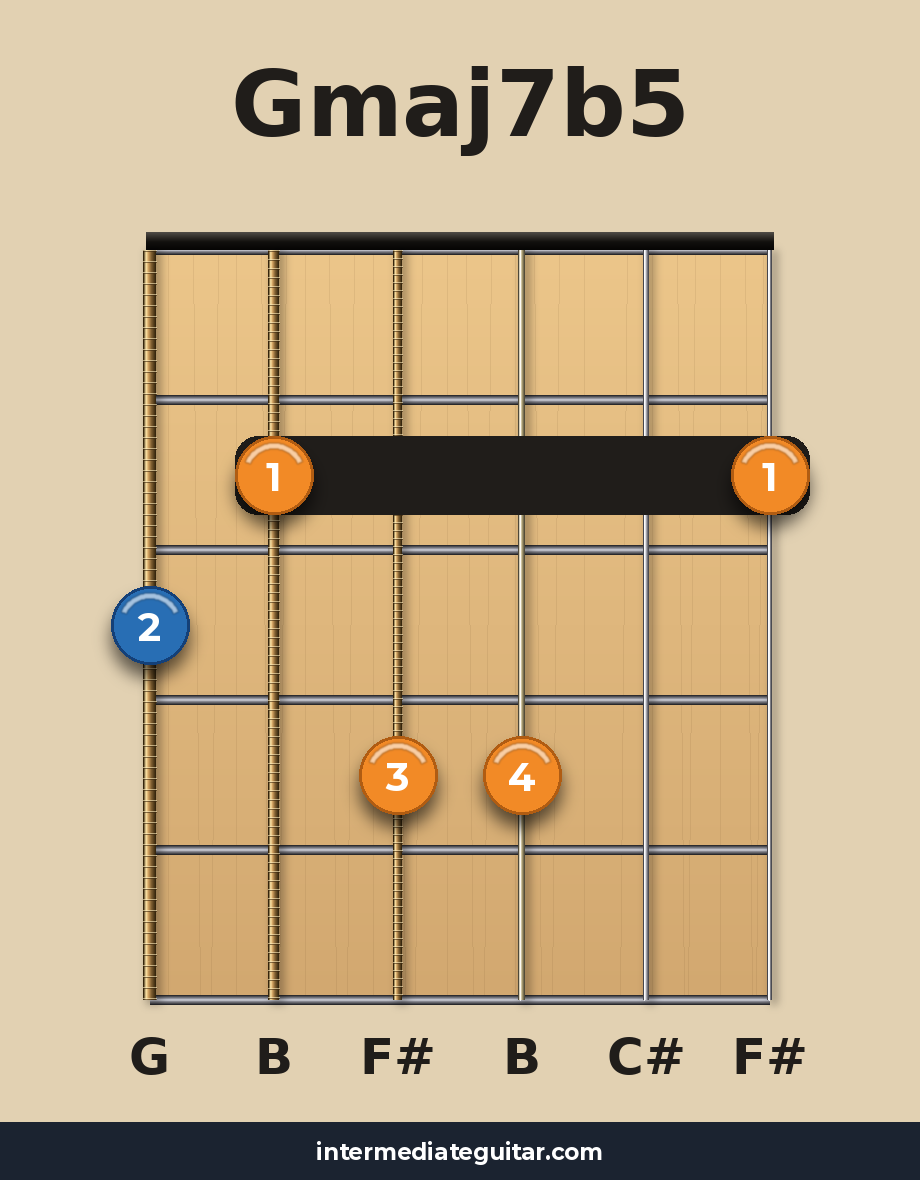Gmaj7b5 voicing 2