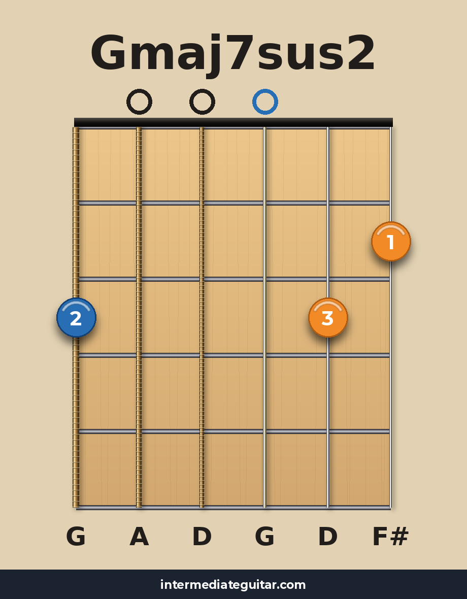 Gmaj7sus2 guitar chord diagram