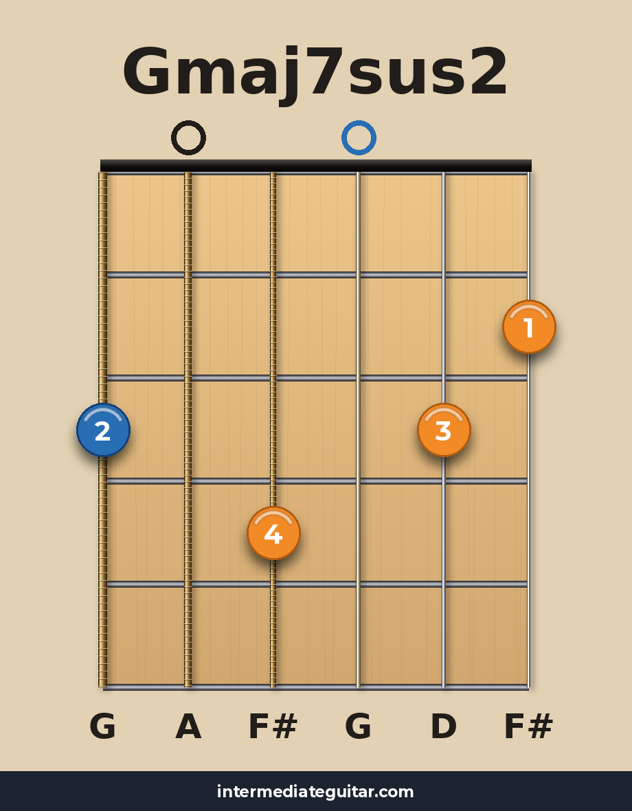 Gmaj7sus2 voicing 2